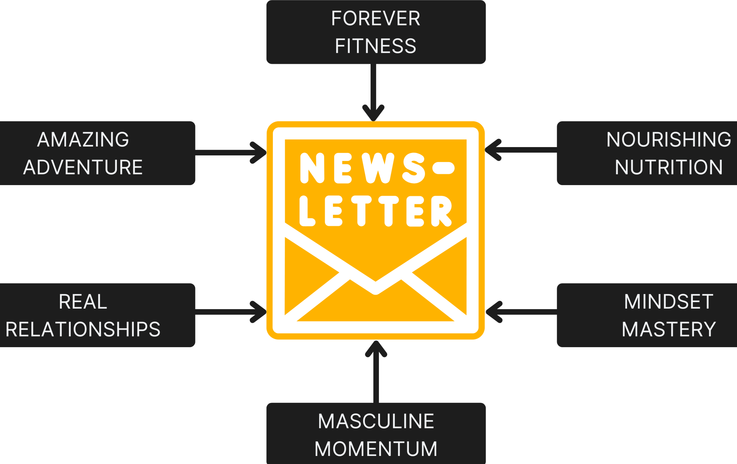newsletter graphic